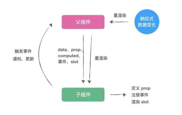 面試官：聊聊對Vue.js框架的理解