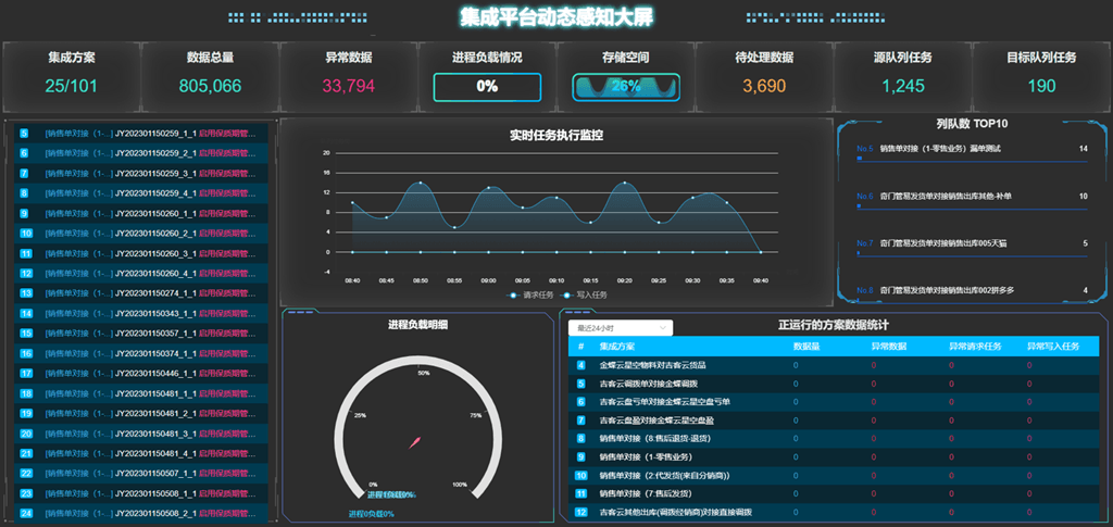 CRM与ERP接口互通