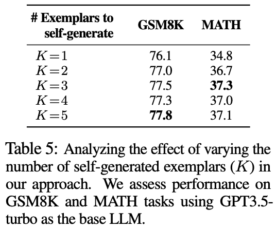 论文解读：Large Language Models as Analogical Reasoners