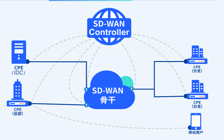 sdwan.png