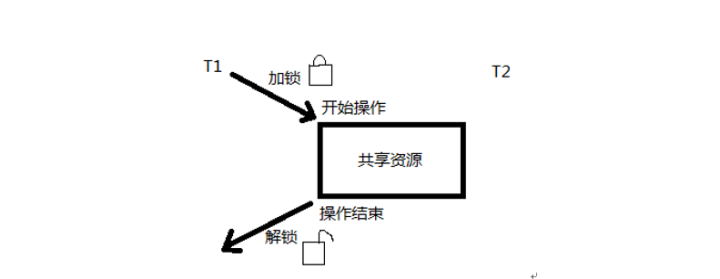 你真的懂线程同步么？