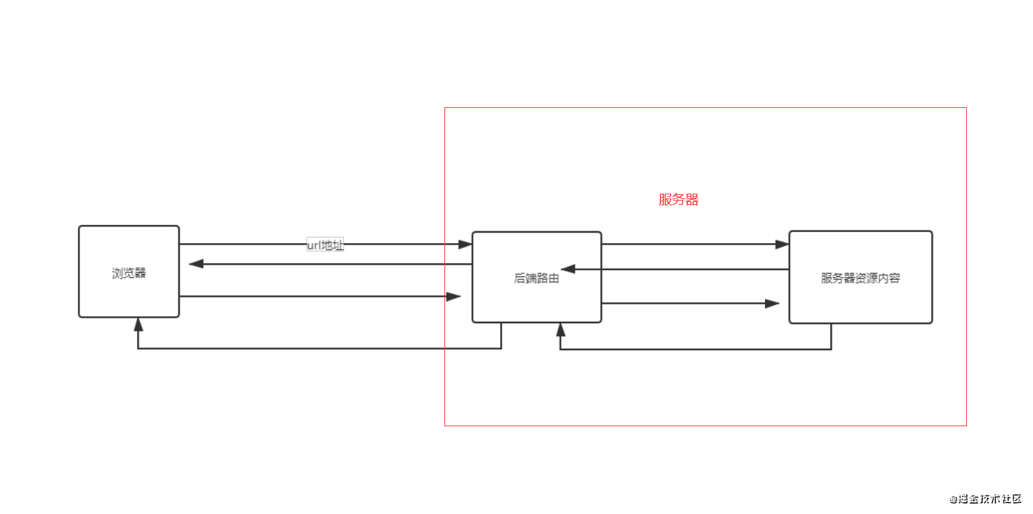 1.1 后端路由uml.png