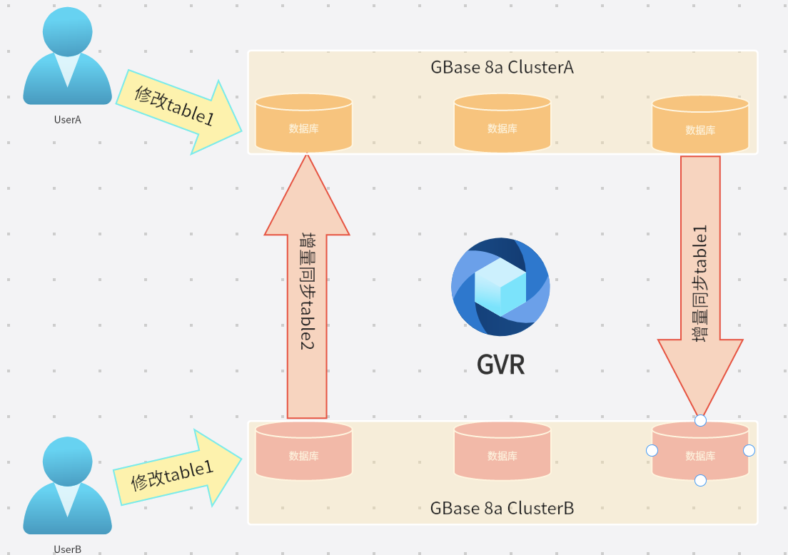 南大通用可视化集群双活同步工具软件（GBase Visio Rsynctool）_gbase可视化工具-CSDN博客