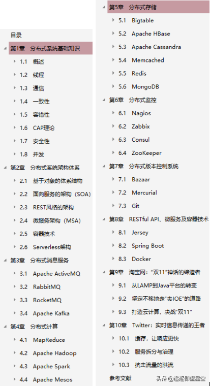 分布式大全：反向代理/Redis/中间件/MySQL/消息，挑战阿里P7必备