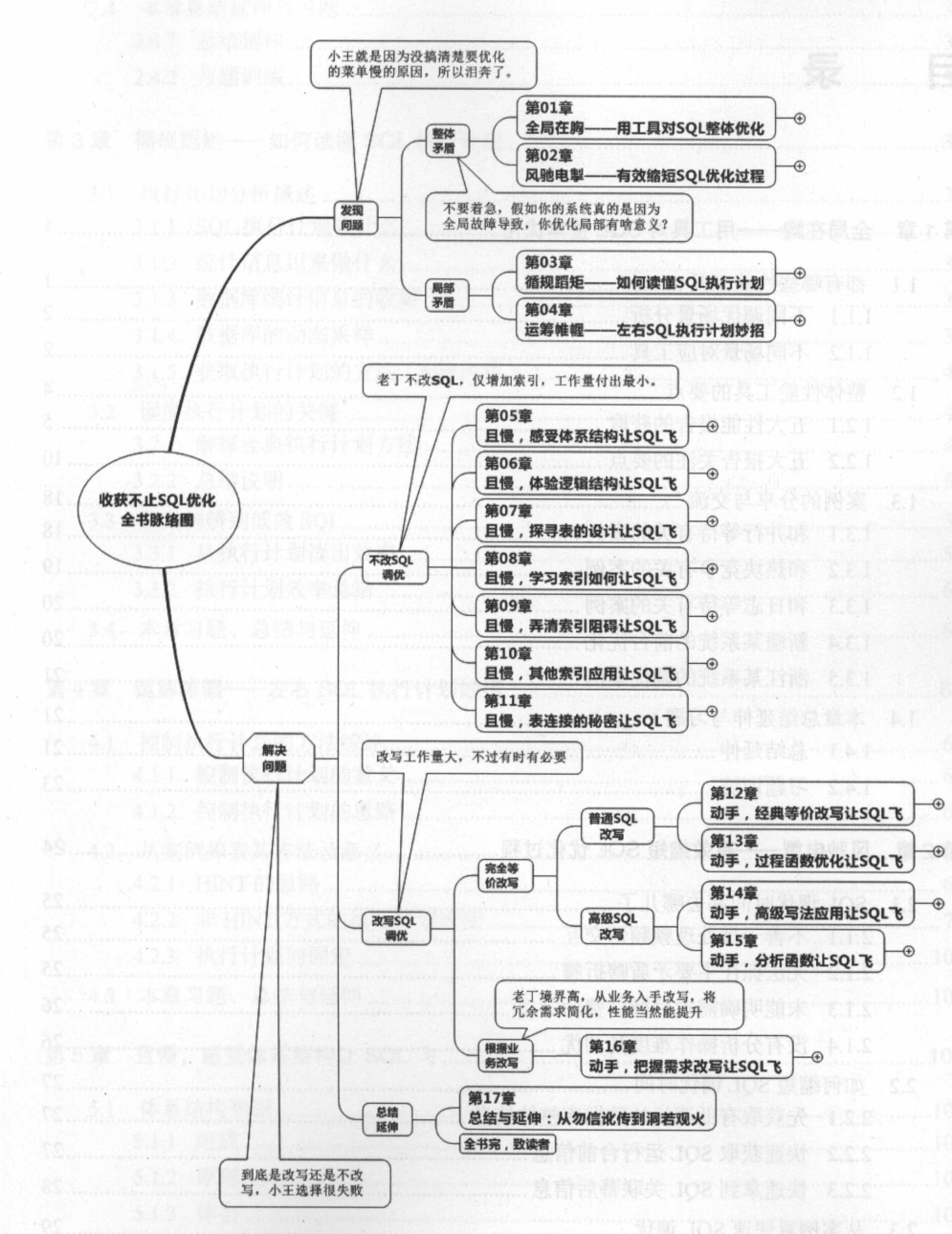 IT界的一块瑰宝！这份SQL优化手册不愧为广大IT人员的福音