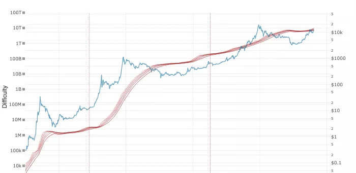 啥是开采比特币 82ca96b42e38df2af428d2f0ad23cff9.png