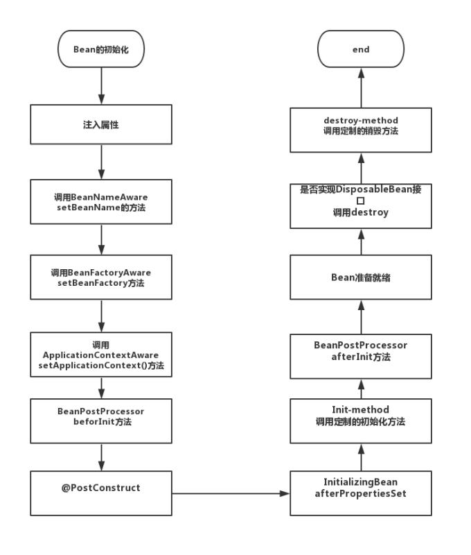 Java春招面试复习：Java程序员必备的基础流程图插图