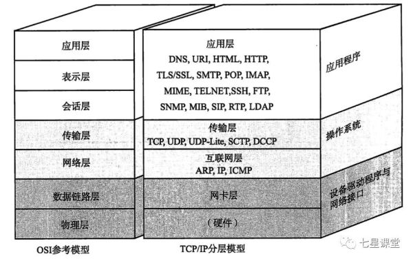 一篇带你了解TCP/IP 概念一篇带你了解TCP/IP 概念