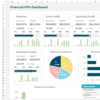 Advanced Interactive DashboardsEasily create dashboards that quickly provide a snapshot of your business data.