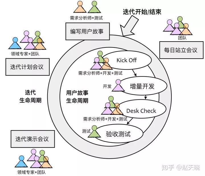 如何运用DDD解决团队协作与沟通问题？