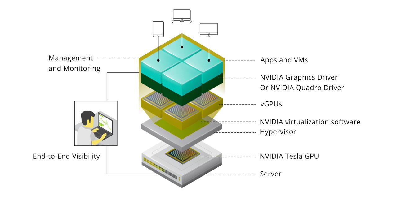 vGPU