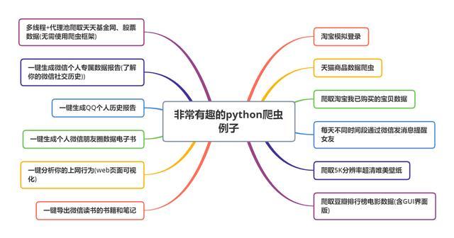 《github精选系列》——非常有趣实用的python爬虫例子