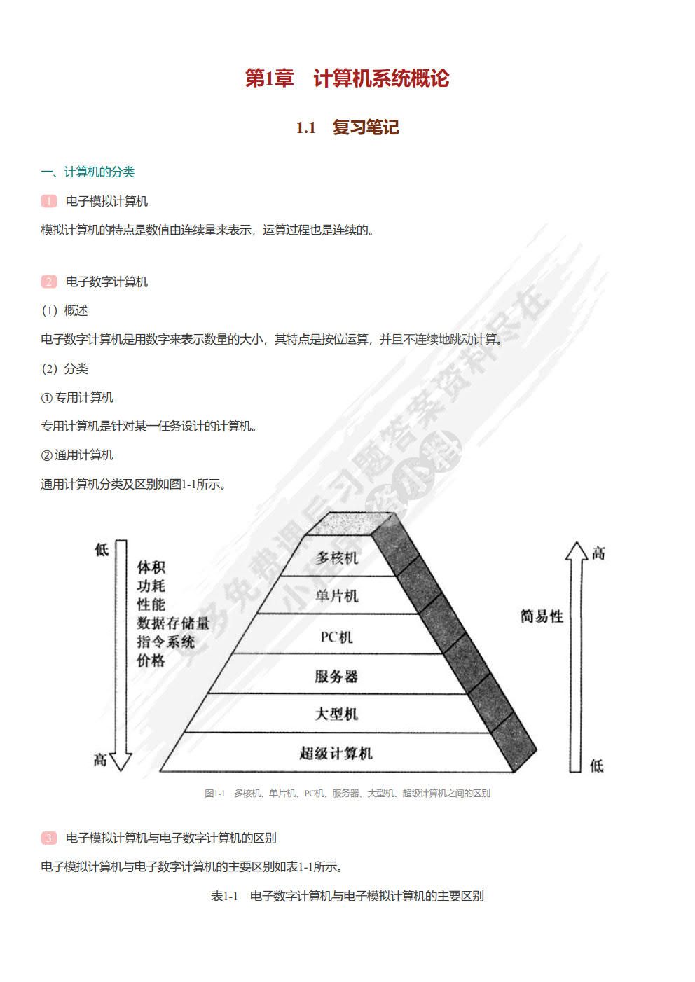 计算机组成原理（第六版.立体化教材）