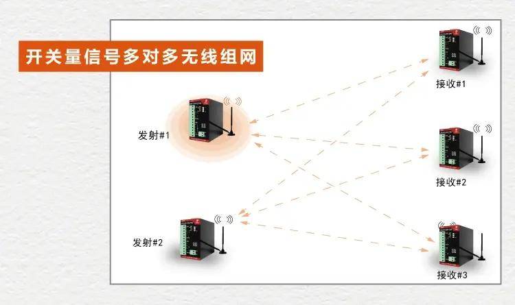  运用开关量信号远程传输装置实现工厂智能化技改需要分几步走