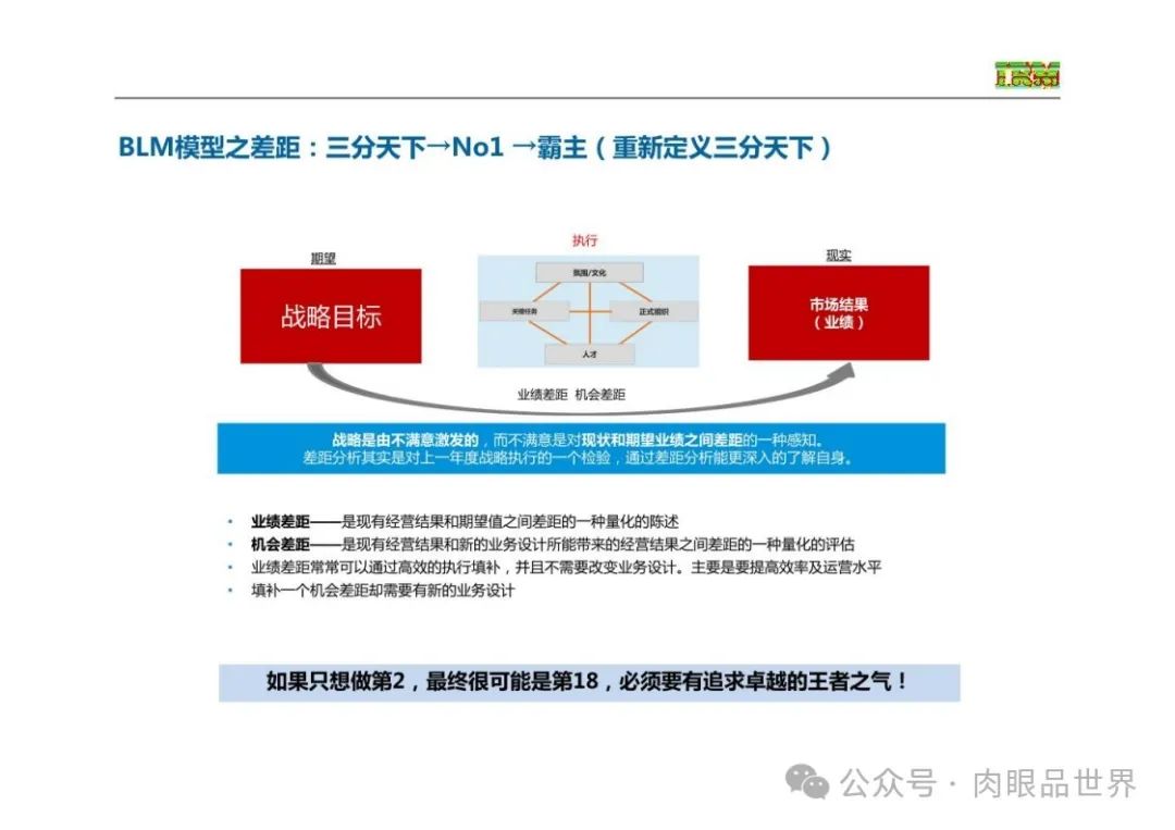 ibm:华为战略管理体系全套讲义(附下载)