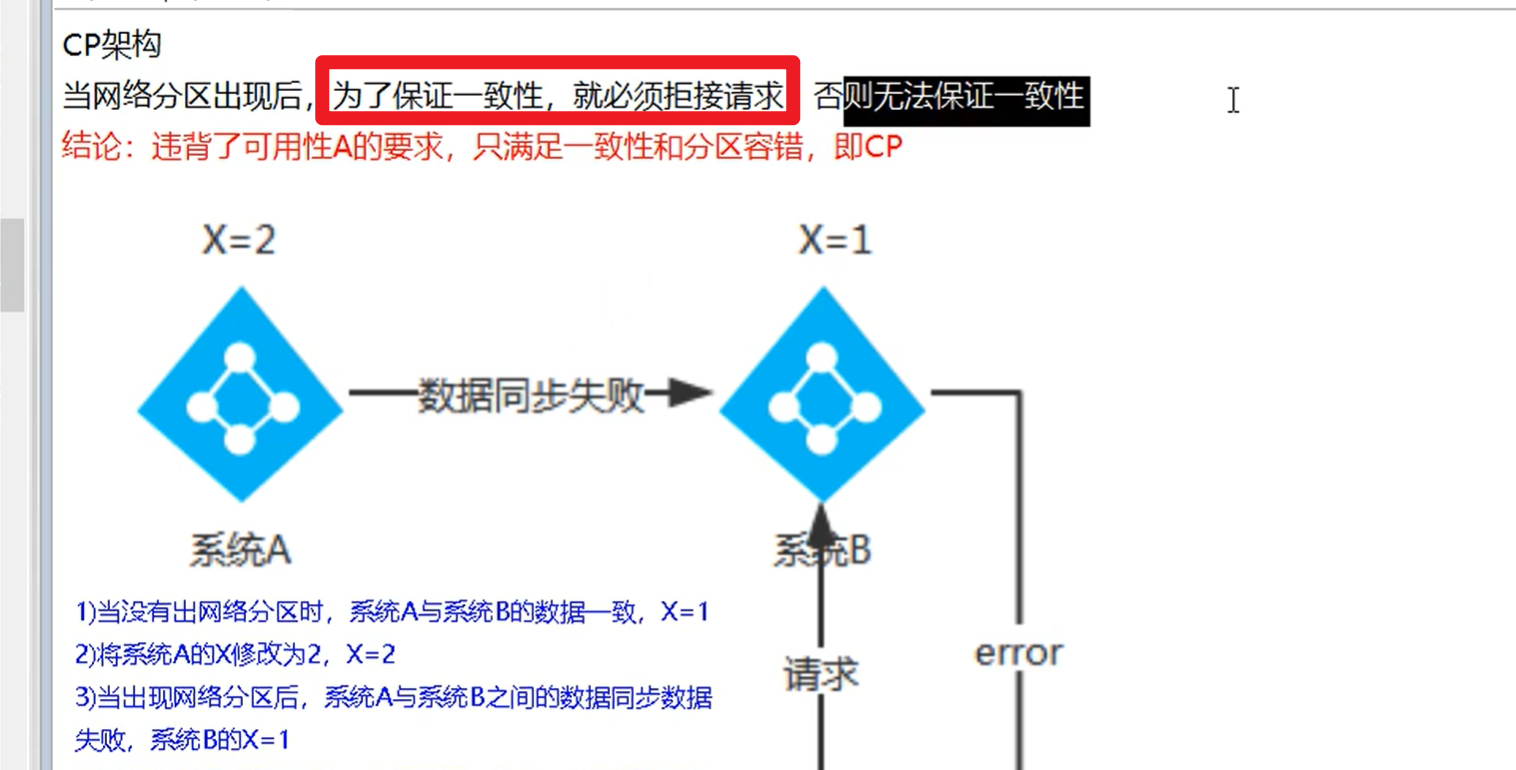 【Springcloud篇】学习笔记二（四至六章）：Eureka、Zookeeper、Consul