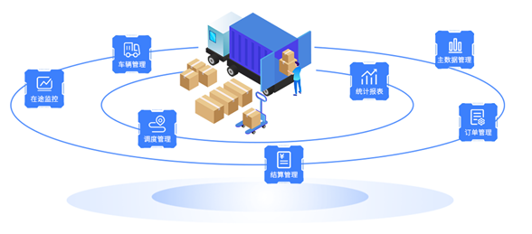 云畅科技TMS解决方案助力华菱线缆实现智能货运管理