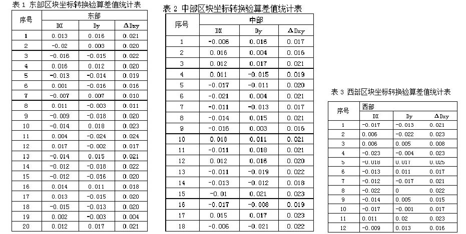 btc600秒计划_1000秒计划_mc赵小磊600秒昨日帝王篇歌词