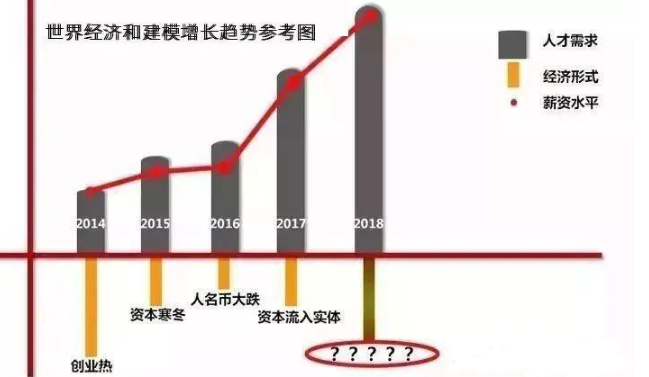 十年建模师深度分析：游戏建模师到底还抢手不抢手？