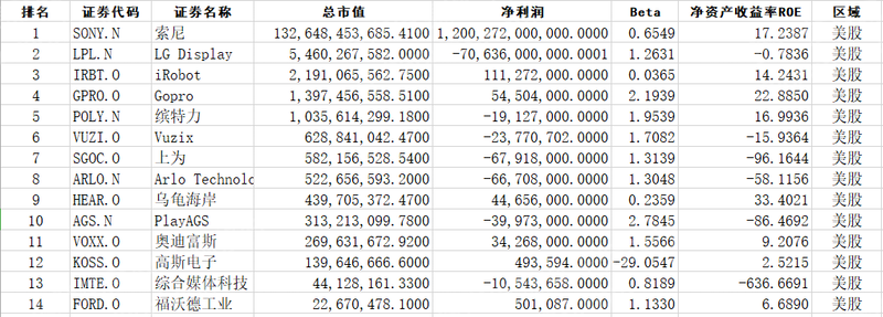 2023年消费电子行业研究报告