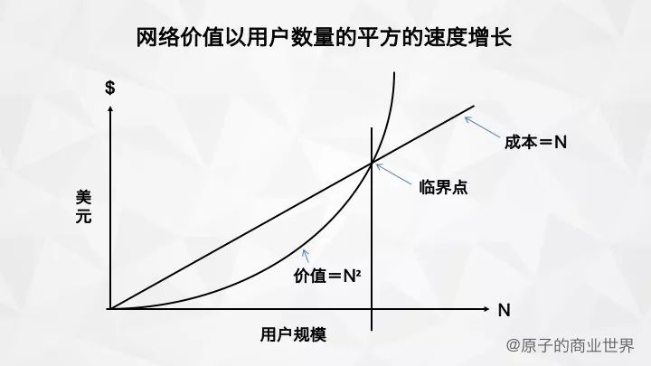 我扒了37篇硅谷用户增长大神的blog,总结出这8点干货
