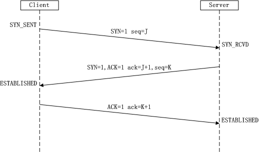 TCP/IP协议栈——IP、TCP、UDP、HTTP协议详解