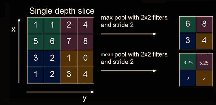 基于卷积神经网络（cnn）的手写数字识别（PyTorch）