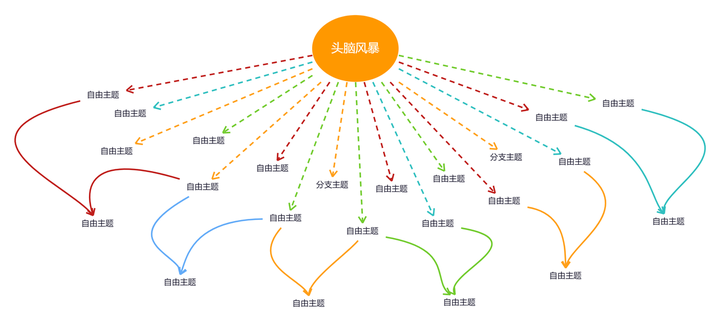 字母i的思维导图图片