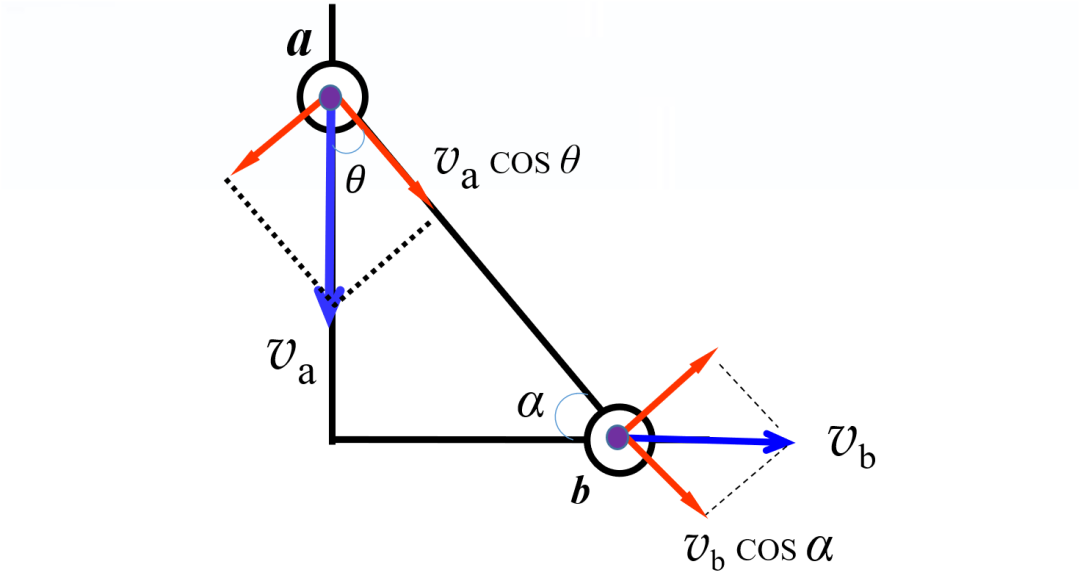 矢量合成和分解的法则重点解析丨抛体运动之运动的合成与分解