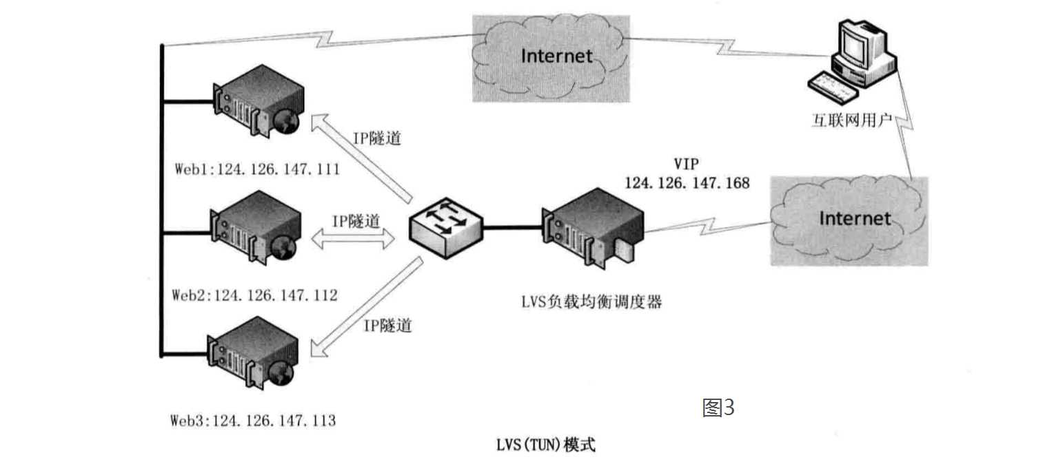 LVS负载均衡（LVS简介、三种工作模式、十种调度算法）