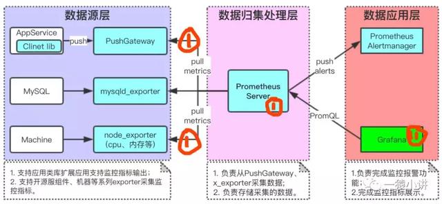 监控实战Prometheus+Grafana