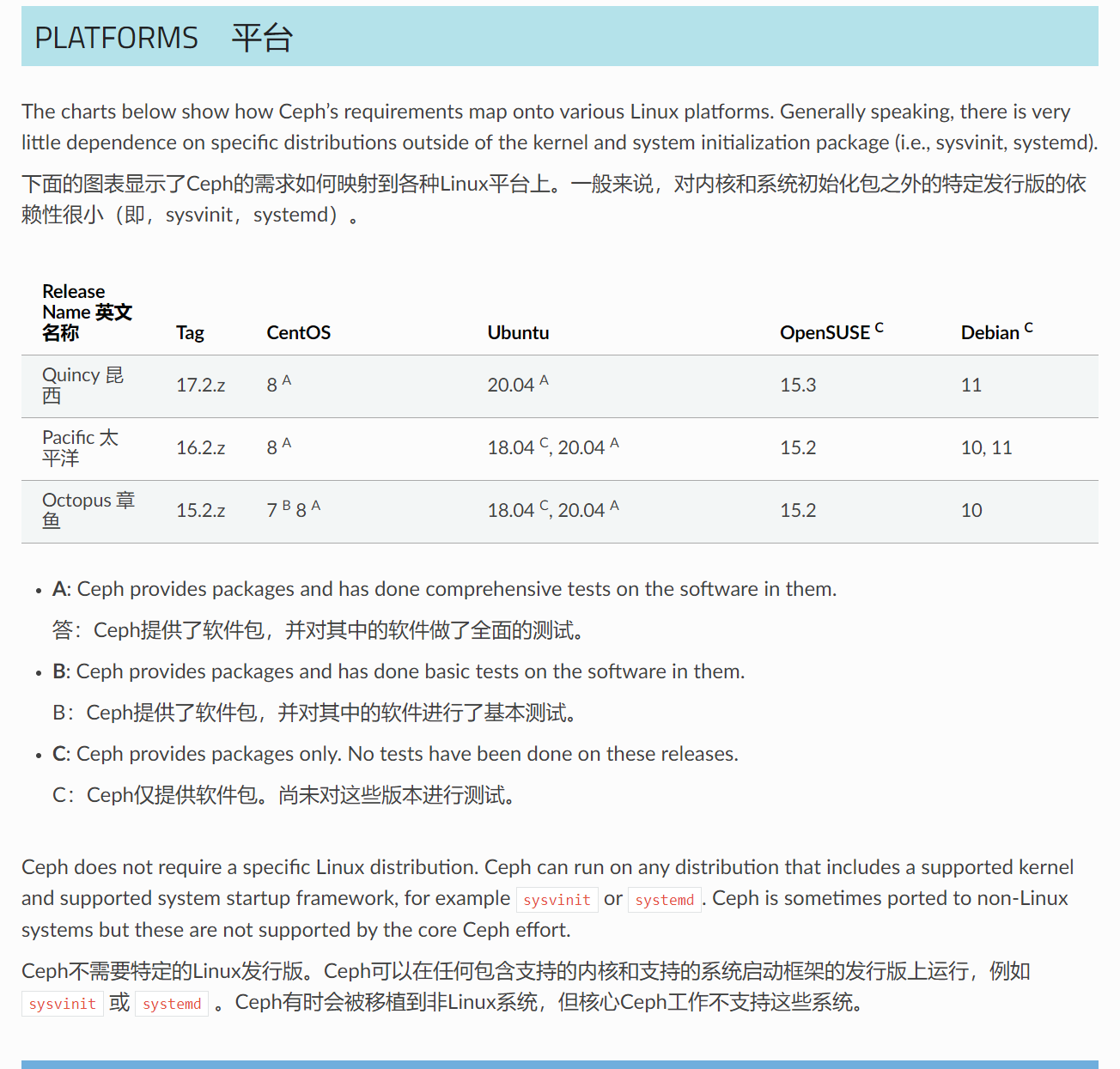 VMware安装Ubuntu20.04并使用Xshell连接虚拟机