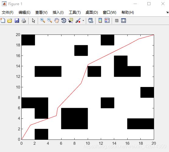 matlab机器人路径 栅格