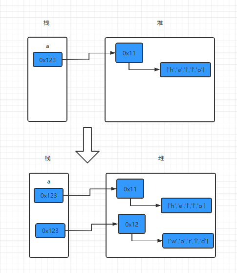 java还值_Java到底是引用传递还是值传递