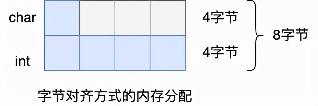 为了拿捏后端打工人都要会的 Redis 数据结构，我画了 20 张图