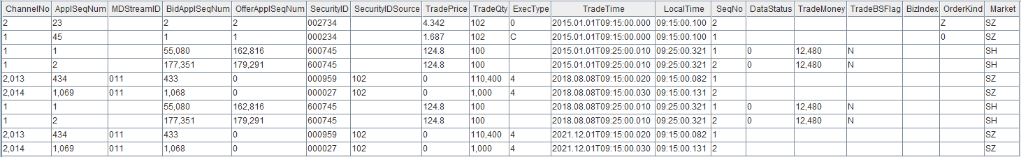 通联历史数据如何自动化导入 DolphinDB