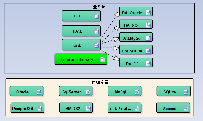 C# Winform应用系统快速开发图11