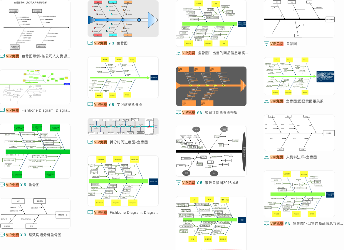 鱼骨图介绍及制作