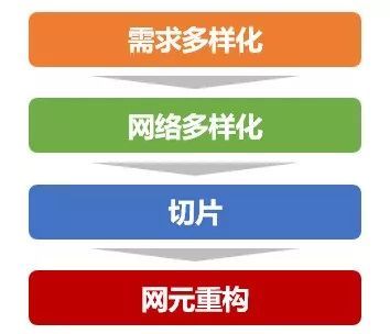 移动通信网络架构[通俗易懂]