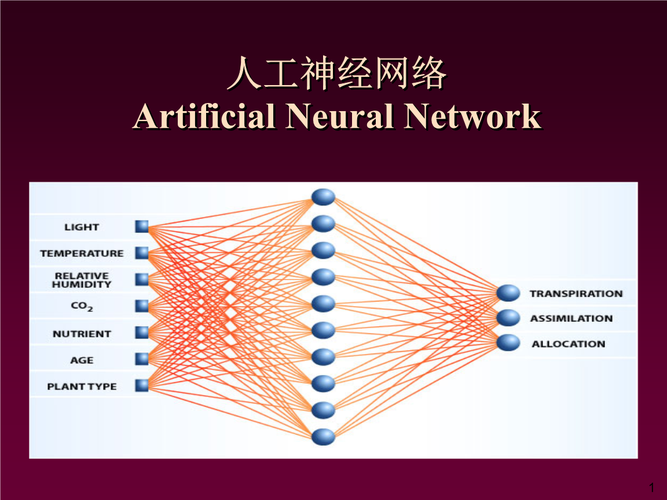 简述人工神经网络概念及组成