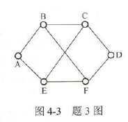 【计算机网络】网络层精选习题1（含联考真题）