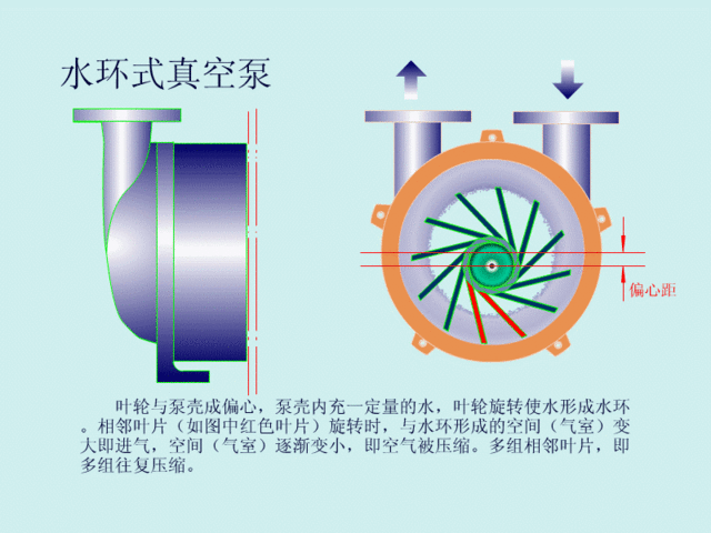 cpu工作原理flash动画动图gif动画演示泵的工作原理