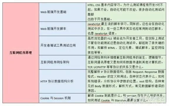 终于进了字节，记录一下我作为一名测试员磕磕碰碰的三个月找工作经历....