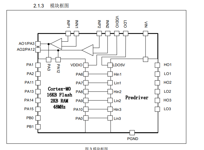 灵动微基于 MM32SPIN040C 为主控的无感方波水泵应用方案