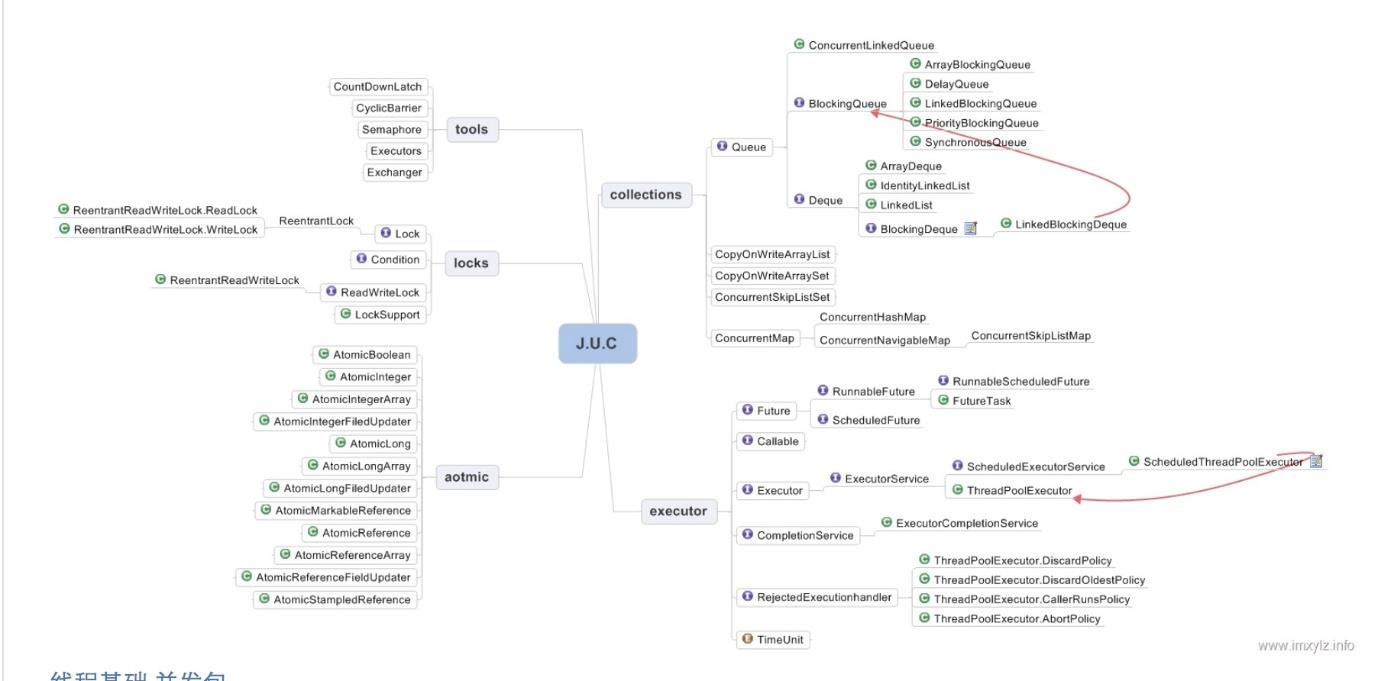 In 6 years, from an intern to Alibaba's P7, this is the way to advance for my three-year student;