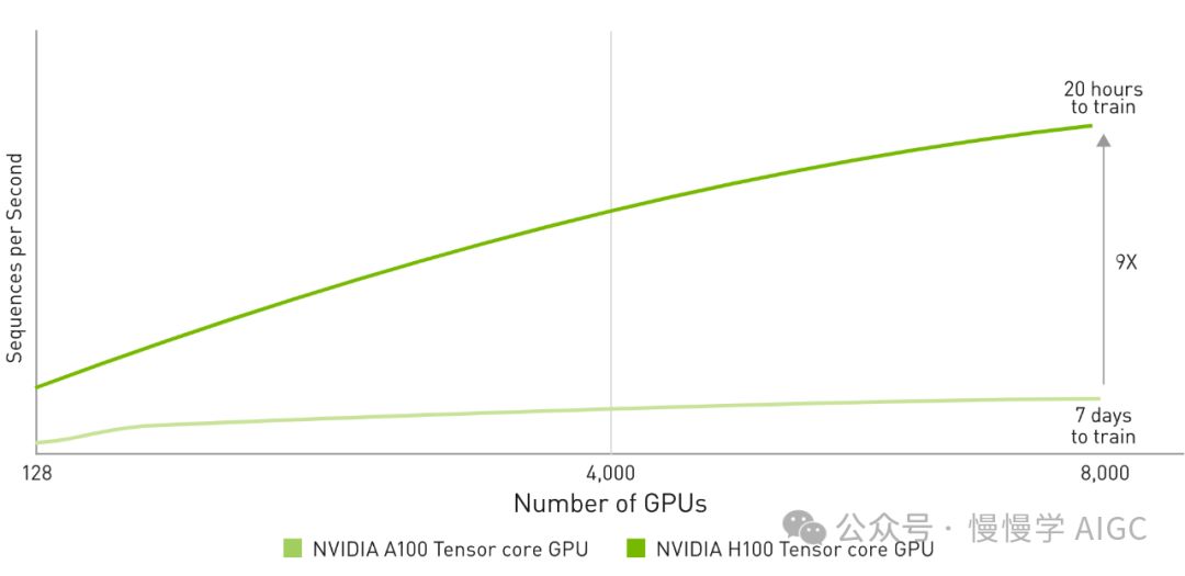  GPU 张量核心（Tensor Core）技术解读