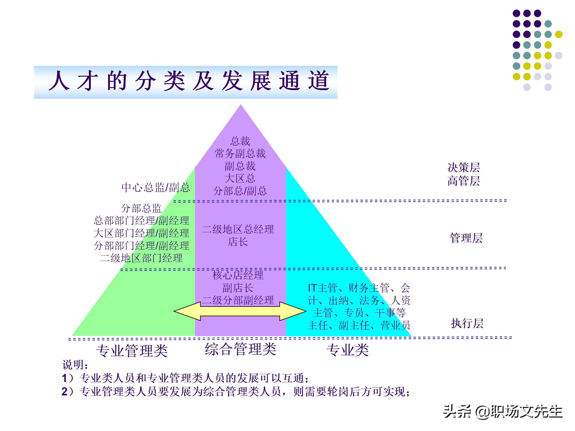 人才梯队的搭建:55页集团人才梯队建设方案,梯队人员的管理