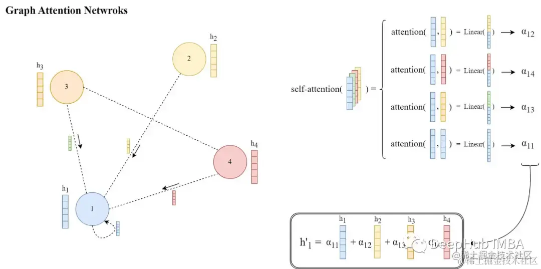 LiteratureDL4Graph：有关图深度学习的最新论文的全面收藏