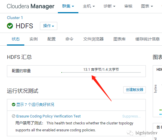 dfs hdfs 修改文件名称_CDH6.3.2生产更换HDFS 数据目录