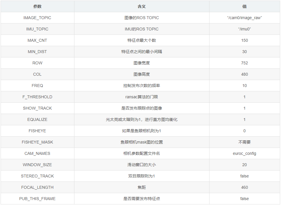 VINS-MONO代码解读---前端feature_tracker